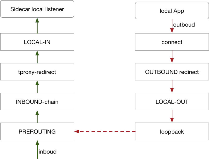 hook-connect 